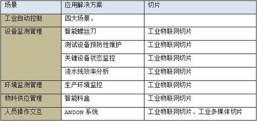 爱立信与中国移动联合发布《5G与智能工厂研究报告》 驱动智能制造新变革