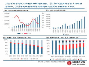 中信建投 通信巨头华为的崛起之路——移动多媒体驱动的华为系列故事（序）