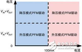 移动多媒体传输链功耗降低与工程挑战分析